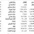 الدولار 1507,5 ليرات الدولار 1507,5 ليرات