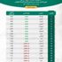 "الرياضية": 11 ناديًا من "الأولى" أصبح مؤهلاً للحصول على الدعم "الرياضية": 11 ناديًا من "الأولى" أصبح مؤهلاً للحصول على الدعم