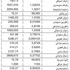 الدولار 1507,5 ليرات