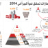 800 شركة انضمت إلى «تيكوم» في 2014