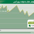 المؤشر يختتم الأسبوع بخامس ارتفاع إلى 7128 نقطة