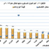 فيما توقعت «ساما» تراجع معدل التضخم خلال الربع الثاني من هذا العام التبغ والأثاث والأغذية تتصدر مجموعات التضخم المستورد في المملكة