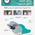 تسليم «الفلل الجاهزة» في 11 مشروعا بـ8 مناطق