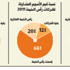 19% مساهمة شركات رأس الخيمة في سوق أبوظبي 2011