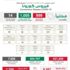 "الصحة": 999 إصابة جديدة بكورونا وتعافي 1005 "الصحة": 999 إصابة جديدة بكورونا وتعافي 1005