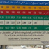 هاشتاق نشط #أشياء_لازم_نتركها
