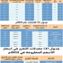 استمرار غياب الشركات الحكومية والعائلية والكبرى عن المشهد في اكتتابات 2012 علاوات الإصدار تشعل المضاربة والشركات المتوسطة تسيطر على الطروحات