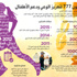 ماريا كونسيساو تجتاز ماراثون 777 لأجل الفقراء