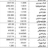 الدولار 1507.5 ليرات