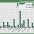 88 بالمائة من الشركات تسجل نموا في الأرباح 88 بالمائة من الشركات تسجل نموا في الأرباح