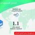 رصد إمكانيات القطاع الخاص في التصدير لفتح أسواق خارجية