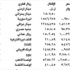 الدولار 1507,5 ليرات