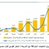 البحرين الأولى عربيا في تمويل المنتجات المتوافقة مع الشريعة