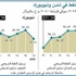 سعر برميل برنت دون 90 دولارا للمرة الاولى منذ كانون الاول/ديسمبر 2010 سعر برميل برنت دون 90 دولارا للمرة الاولى منذ كانون الاول/ديسمبر 2010