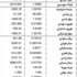 الدولار 1507.5 ليرات