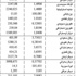 الدولار 1507.5 ليرات