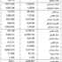 الدولار 1507,5 ليرات الدولار 1507,5 ليرات