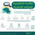 وزير الشؤون البلدية يعتمد لائحة المراصد الحضرية