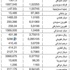الدولار 1507,5 ليرات