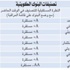 «فيتش»: الحكومة متباطئة في تحفيز الاقتصاد.. والإنجاز في التنمية محدود