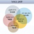 ارتداد قوي للأسهم بـ 6,6 مليار وتداولات بـ 4.7 مليار