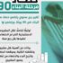 التخطيط تصدر تقريرًا بعنوان «حصاد مرحلة البناء فى 90 يومًا» (إنفوجراف) التخطيط تصدر تقريرًا بعنوان «حصاد مرحلة البناء فى 90 يومًا» (إنفوجراف)