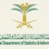 ارتفاع الرقم القياسي لأسعار الجملة 1.2 %