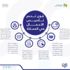وزارة الموارد البشرية والتنمية الاجتماعية تحث المنشآت حديثة التأسيس للاستفادة من خدمات منصة "قوى"