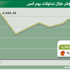 السوق ينزف للجلسة التاسعة على التوالي ويهبط الى 6662 نقطة السوق ينزف للجلسة التاسعة على التوالي ويهبط الى 6662 نقطة