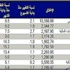 تقرير QNB: مؤشر البورصة يرتفع 6.5% خلال الشهر الماضي تقرير QNB: مؤشر البورصة يرتفع 6.5% خلال الشهر الماضي