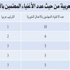 الكويت الثالثة عربياً والسابعة عالمياً في عدد الأغنياء المهتمين بالأعمال الخيرية