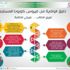 تعليم الطائف يطلق خطة توعوية بفيروس كورونا المستجد