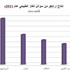 المملكة أكبر منتج لسوائل الغاز الطبيعي بمجموع 461 مليون برميل المملكة أكبر منتج لسوائل الغاز الطبيعي بمجموع 461 مليون برميل