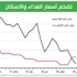 "الوطني": 3.5% معدل التضخم للعام 2013 "الوطني": 3.5% معدل التضخم للعام 2013