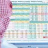 السوق السعودية تخترق حاجز 8 آلاف
