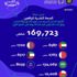 مشاركة 21 مستشار ضمن الحملة التوعوية "الصحة النفسية يبيلها"