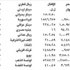 الدولار 1507,5 ليرات