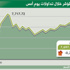 المؤشر دون 7700 لأول مرة منذ بداية العام المؤشر دون 7700 لأول مرة منذ بداية العام