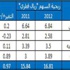 904 مليون ريال أرباح 4 شركات تأمين فى 2012