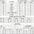 الطقس المتوقع في الدولة