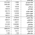 الدولار 1507.5 ليرات