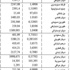 الدولار 1507.5 ليرات