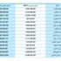 تداولات الأسهم تقفز 300% إلى 307 مليارات درهم في 5 أشهر