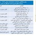 إرجاء الطعون الانتخابية.. واقتحام «الإطفاء».. ومتظاهرين «بدون» إرجاء الطعون الانتخابية.. واقتحام «الإطفاء».. ومتظاهرين «بدون»