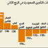 60% نمو أرباح قطاع التأمين بالسوق السعودي
