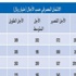 مجلس الأمن يجتمع مع المعارضة السورية الجمعة