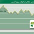 السوق يدوّر 13.4 مليارا ويكسب نقطتين في ختام الأسبوع السوق يدوّر 13.4 مليارا ويكسب نقطتين في ختام الأسبوع