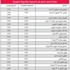 السبيعي لـ «الراي»: بعض التعاونيات تبيع السلع بضعف سعرها السبيعي لـ «الراي»: بعض التعاونيات تبيع السلع بضعف سعرها