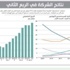 «غالاكسي إس 4» يقفز بأرباح «سامسونغ»