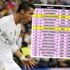 أياكس ينفرد بصدارة الدوري الهولندي وايندهوفن ثالثا - أ. ف. ب.